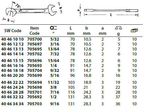 Stahlwille Small Double Open Ended Spanners ELECTRIC Range Sizes